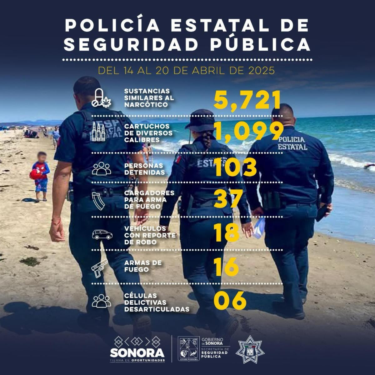 Más de 100 detenidos por el Gobierno de Sonora en operativos de Semana Santa
