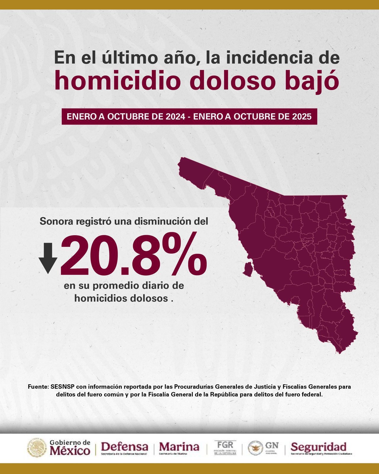 Cafeceando, de Octaviano Rojas G.// A la baja, homicidios dolosos: Sheinbaum; Cárcel a defraudadores del fisco; Dip. Ely Sallard