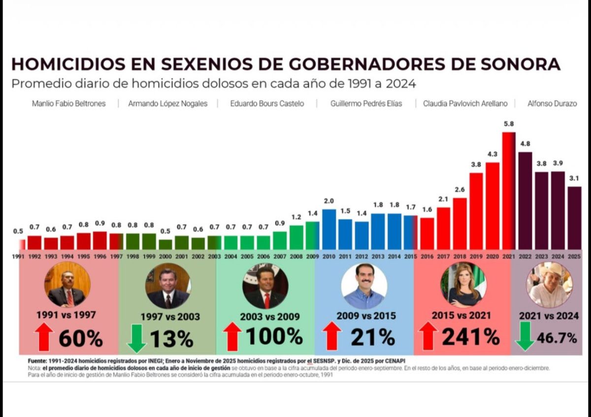 Las Noticias al Momento