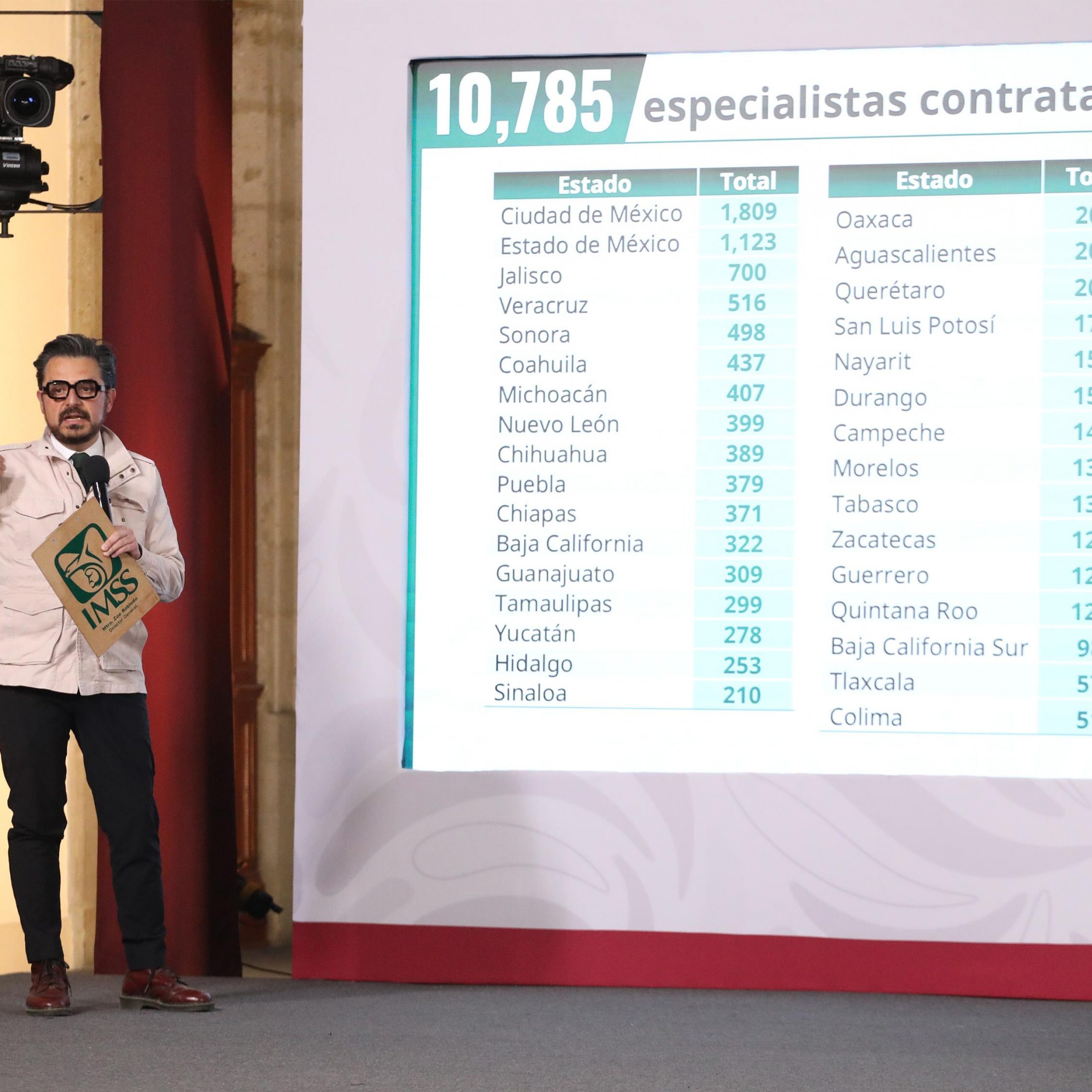 Anuncia IMSS contratación histórica de 10 mil 785 médicos especialistas